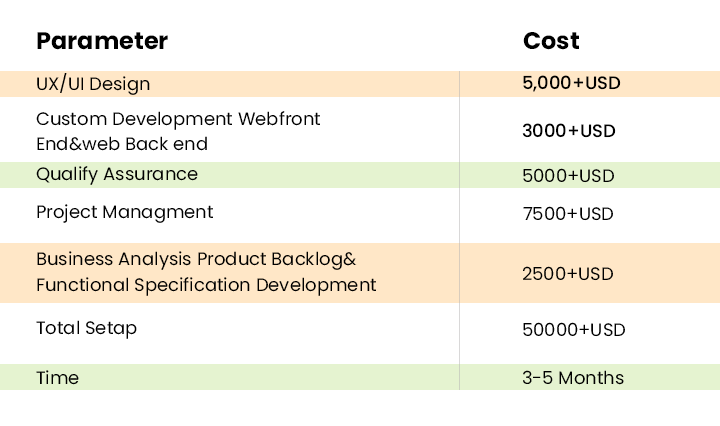 website development cost