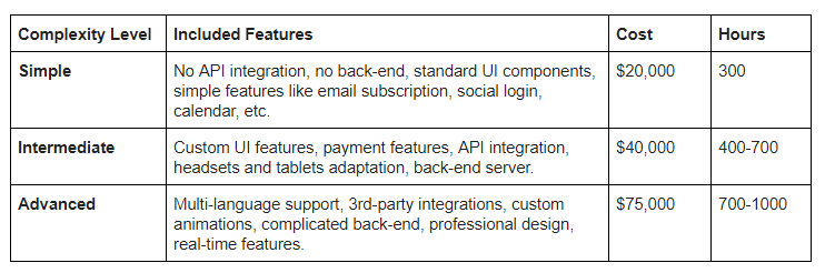 development cost of the food delivery app like Talabat