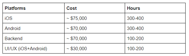 on-demand food apps like Talabat