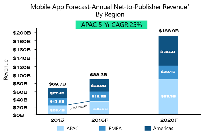 Why is Mobile App Marketing Crucial for Your App? 2 Mobile App Marketing
