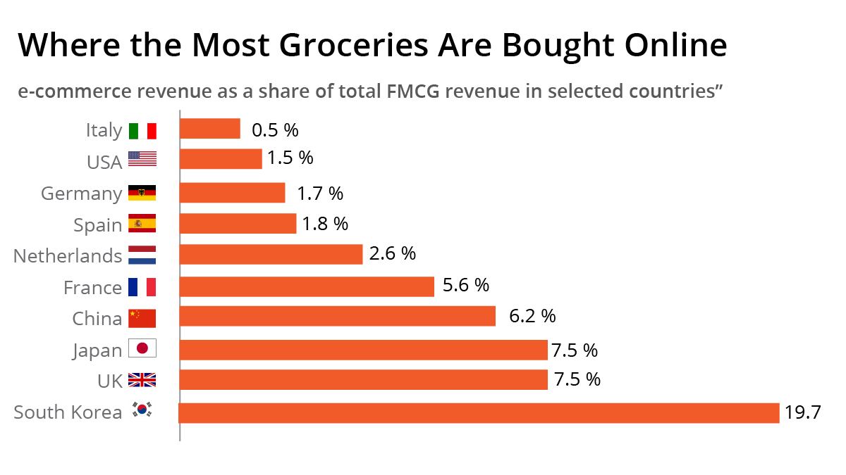 grocery delivery mobile app